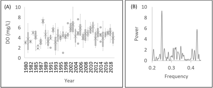 water analysis research paper pdf figure 3