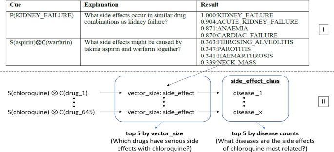 Identifying Side Effects Of Commonly Used Drugs In The Treatment Of Covid 19 Scientific Reports