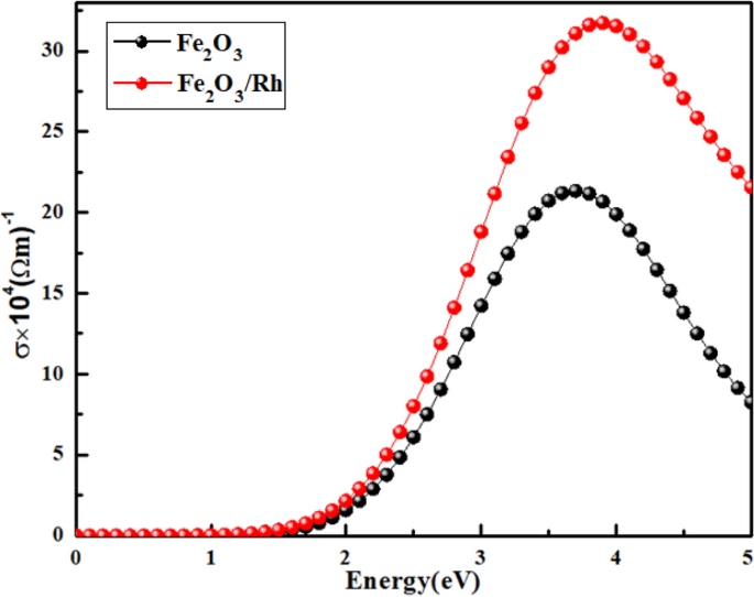 figure 8