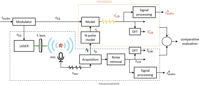 Laser-sound: optoacoustic transduction from digital audio streams |  Scientific Reports