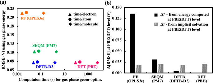 Comparison Of Computational Chemistry Methods For The Discovery Of Quinone Based Electroactive Compounds For Energy Storage Scientific Reports Comparison Of Computational Chemistry Methods For The Discovery Of Quinone Based Electroactive Compounds For Energy Storage Scientific Reports