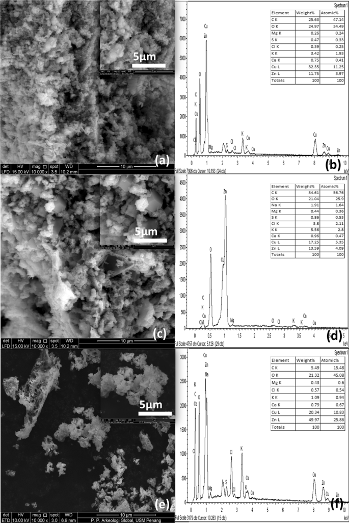 Compositions And Antimicrobial Properties Of Binary Zno Cuo Nanocomposites Encapsulated Calcium And Carbon From Calotropis Gigantea Targeted For Skin Pathogens Scientific Reports Compositions And Antimicrobial Properties Of Binary Zno Cuo Nanocomposites Encapsulated Calcium And Carbon From Calotropis Gigantea Targeted For Skin Pathogens Scientific Reports