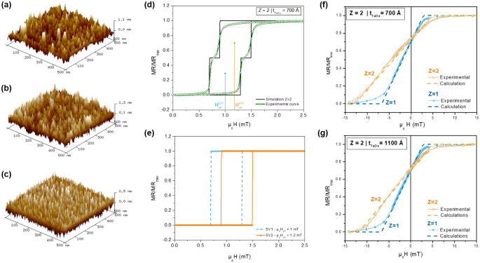 Two Dimensional Arrays Of Vertically Packed Spin Valves With Picotesla Sensitivity At Room Temperature Scientific Reports