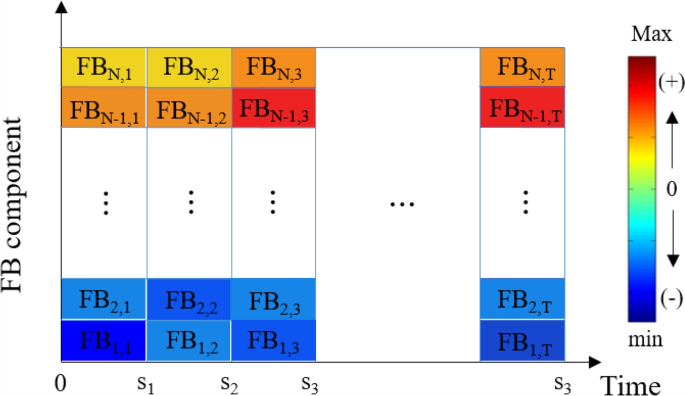 A Novel Diagnostic Method Based On Filter Bank Theory For Fast And Accurate Detection Of Thermoacoustic Instability Scientific Reports