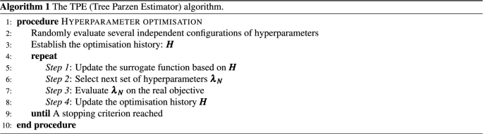 figure a