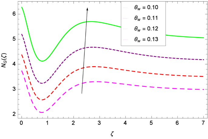 figure 38