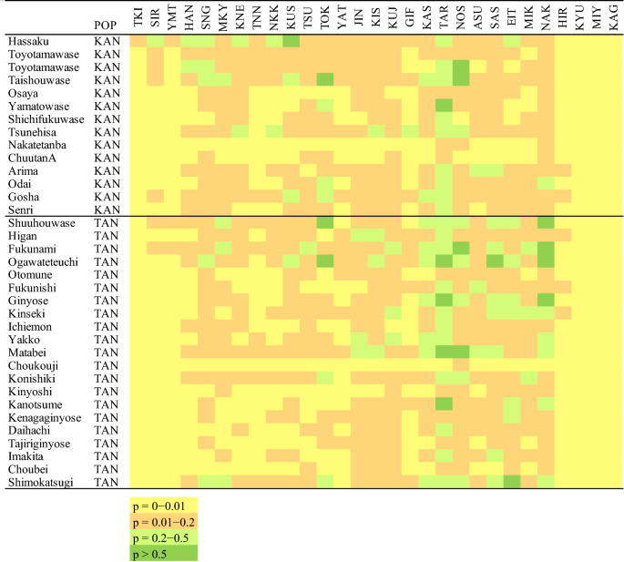 Genetic Structure Analysis Of Cultivated And Wild Chestnut Populations Reveals Gene Flow From Cultivars To Natural Stands Scientific Reports Genetic Structure Analysis Of Cultivated And Wild Chestnut Populations Reveals Gene Flow From Cultivars To Natural Stands Scientific Reports