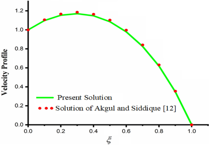 figure 21