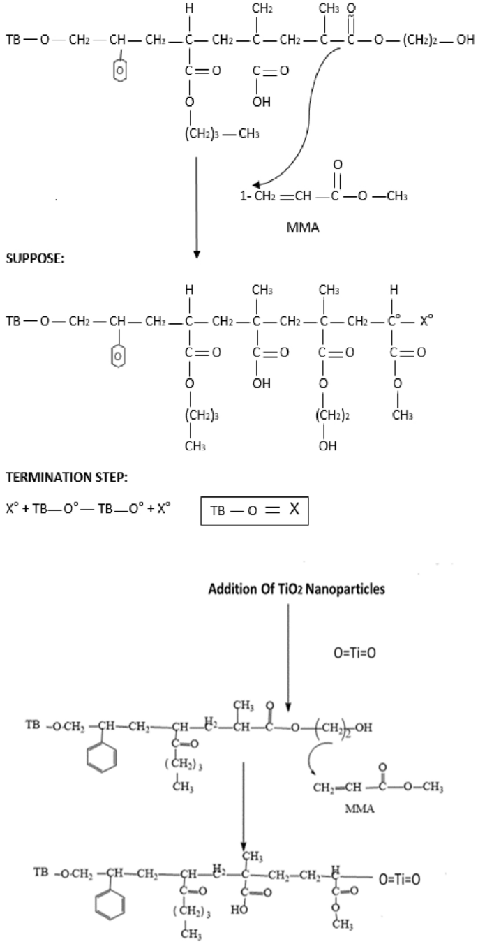 Transparent and Scratch-Resistant Antifogging Coatings with Rapid  Self-Healing Capability