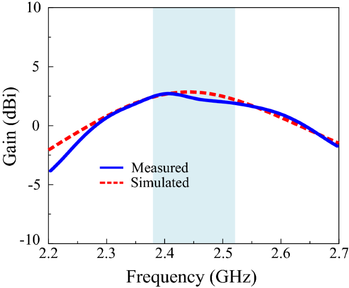 figure 9