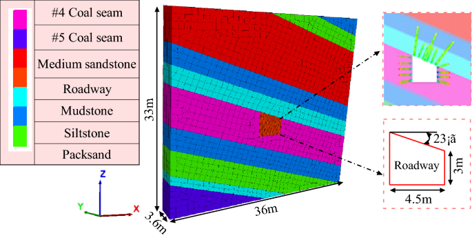 figure 23