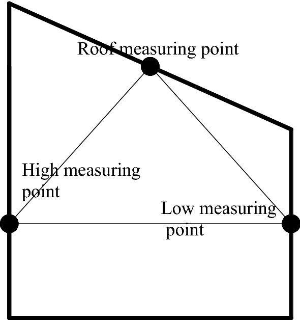 figure 29