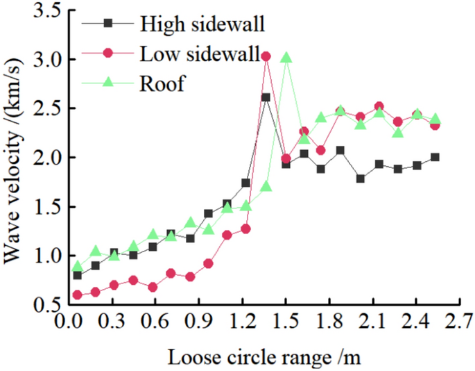 figure 35