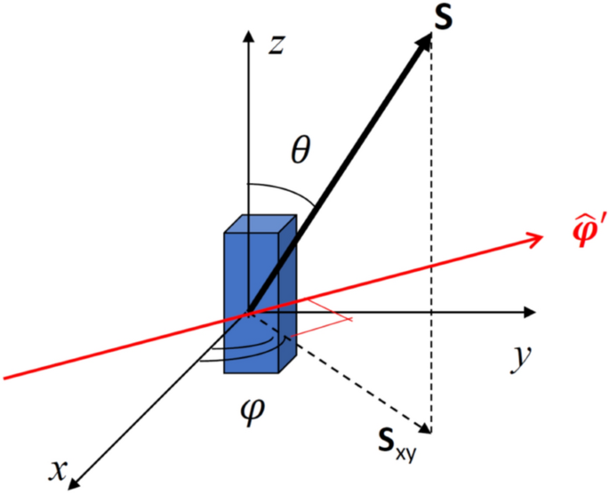 figure 15