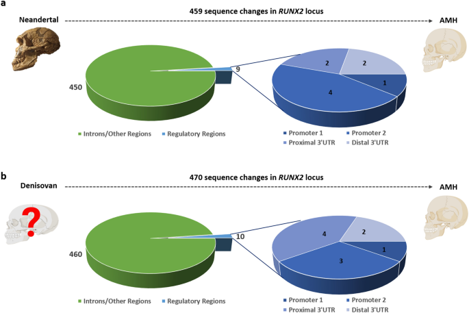 figure2