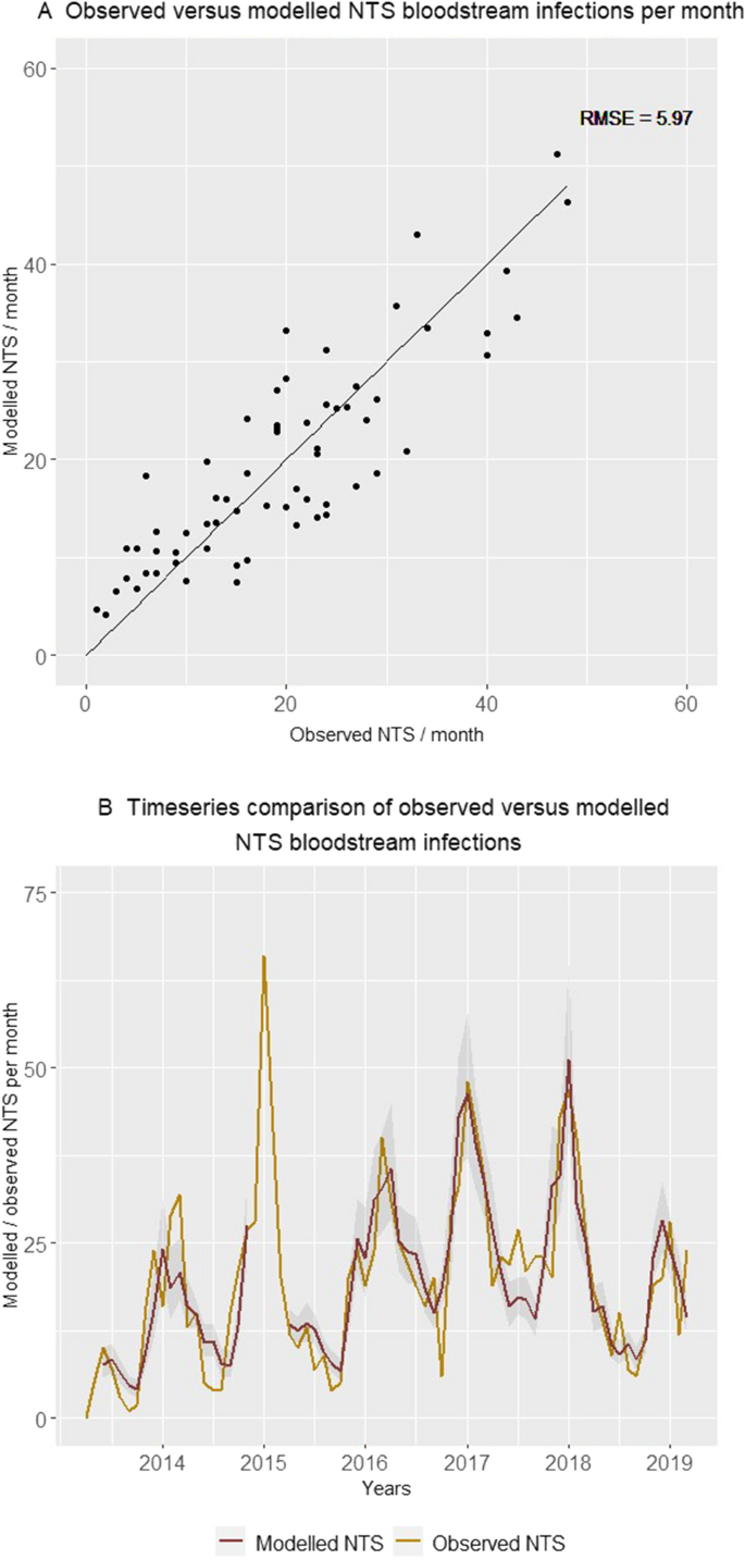 figure5