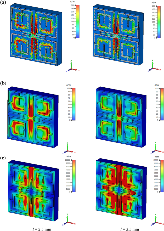 2.4 ghz metamaterial cst microwave studio 2.4 ghz metamaterial cst microwave studio