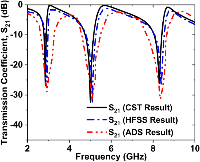 figure 15