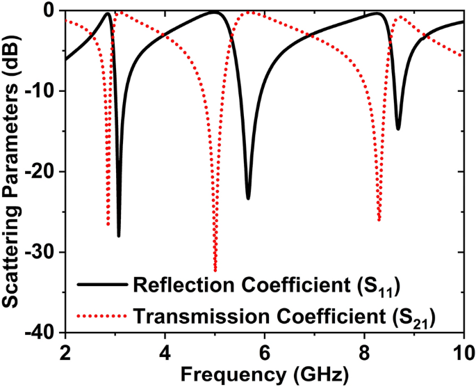 figure 17