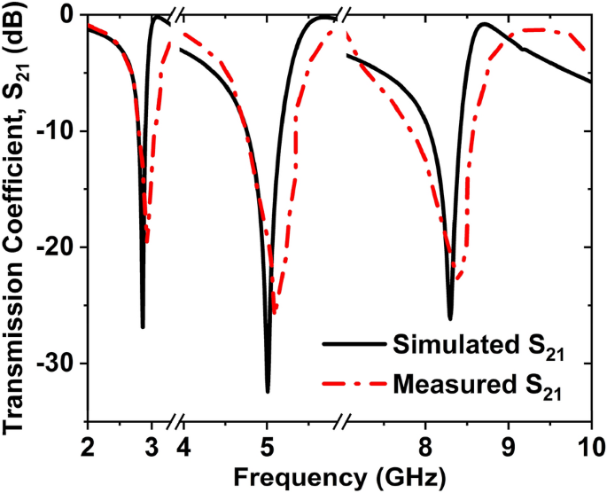 figure 20