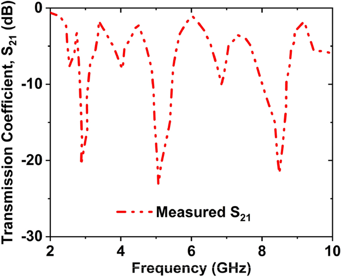 figure 22