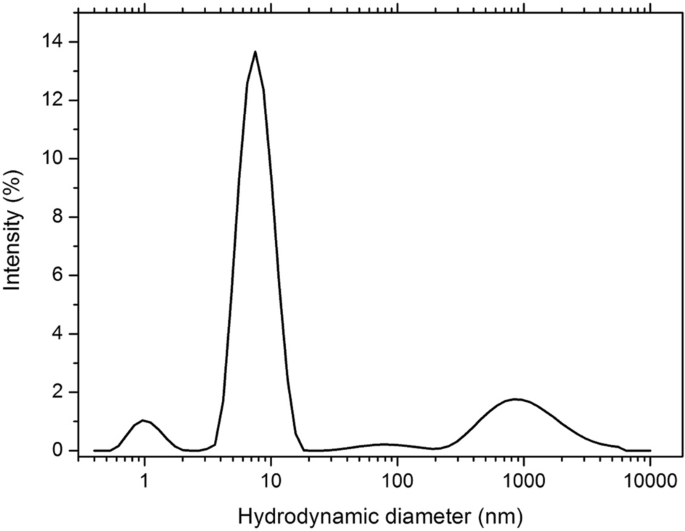 figure 11