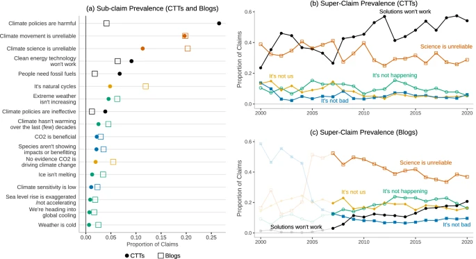 https://media.springernature.com/lw685/springer-static/image/art%3A10.1038%2Fs41598-021-01714-4/MediaObjects/41598_2021_1714_Fig2_HTML.png?as=webp