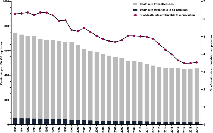 graphical representation of air pollution figure 3