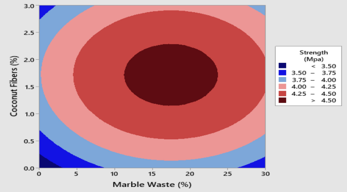 figure 27