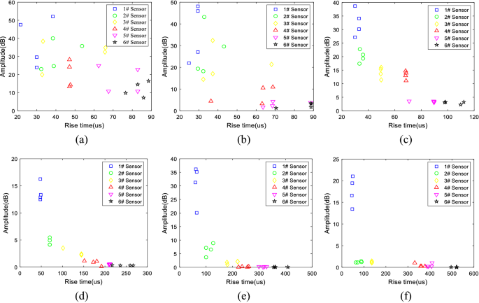 The Influence Law Of Concrete Aggregate Particle Size On Acoustic Emission Wave Attenuation Scientific Reports
