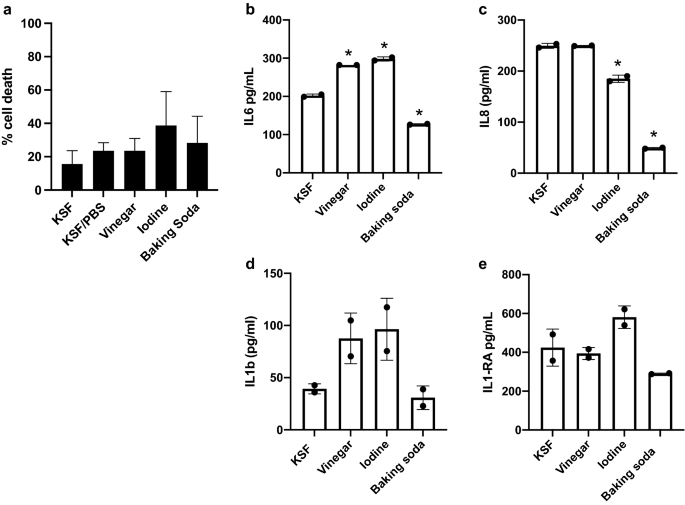 Impact of vaginal douching products on vaginal Lactobacillus, Escherichia  coli and epithelial immune responses | Scientific Reports