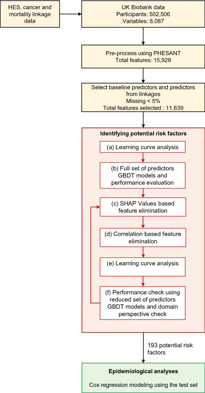 Statistical Analyses for Language Assessment Book