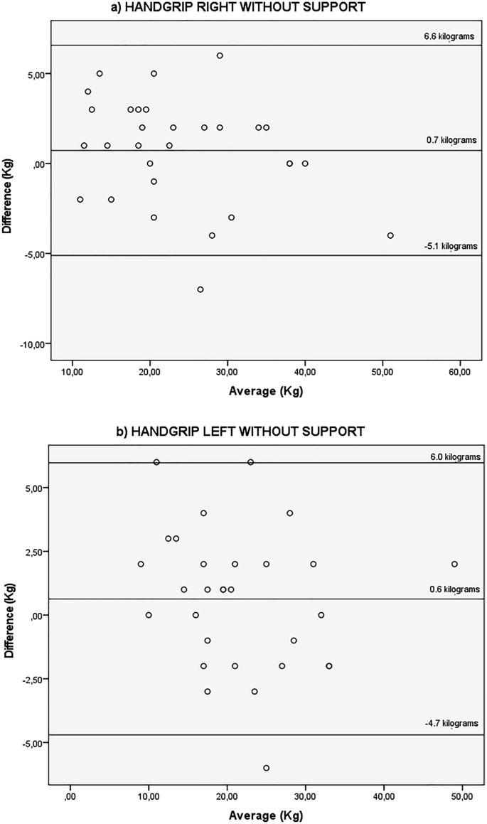 Impact of measurement timing on reproducibility of testing among ...