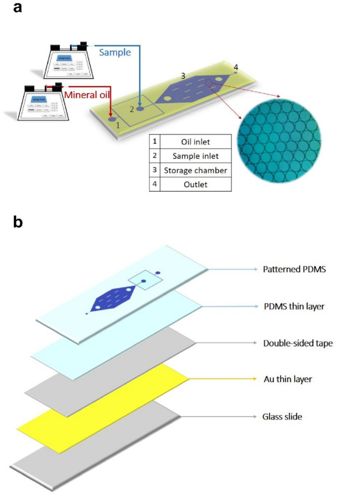 A Review on Continuousflow Microfluidic Pcr in Droplets Advanceschallenges and Future