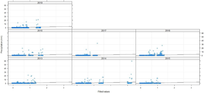 calibrate apsim statistical method calibrate apsim statistical method