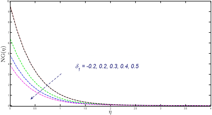 figure 25