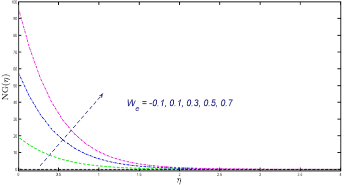 figure 26