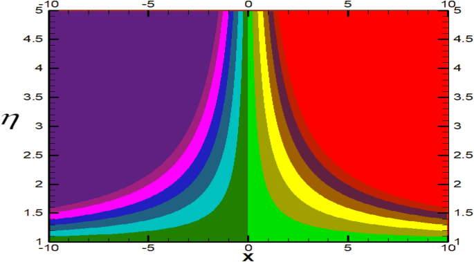 figure 28