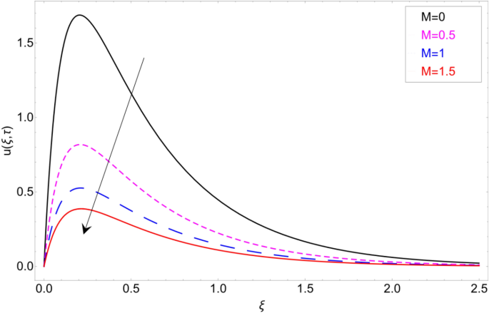 figure 16