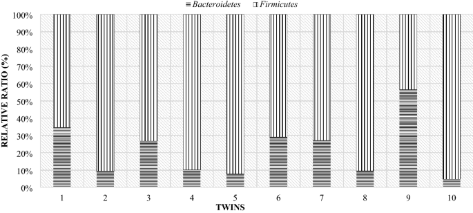 figure 18