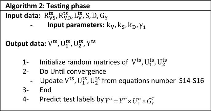 figure b