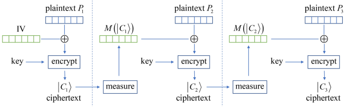 quantum cryptography thesis figure 2