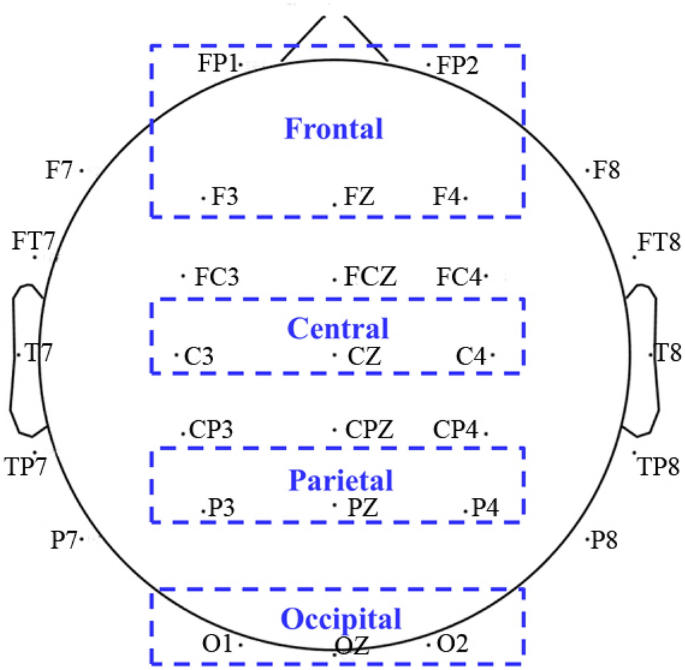brain waves associated with information processing or problem solving are figure 6