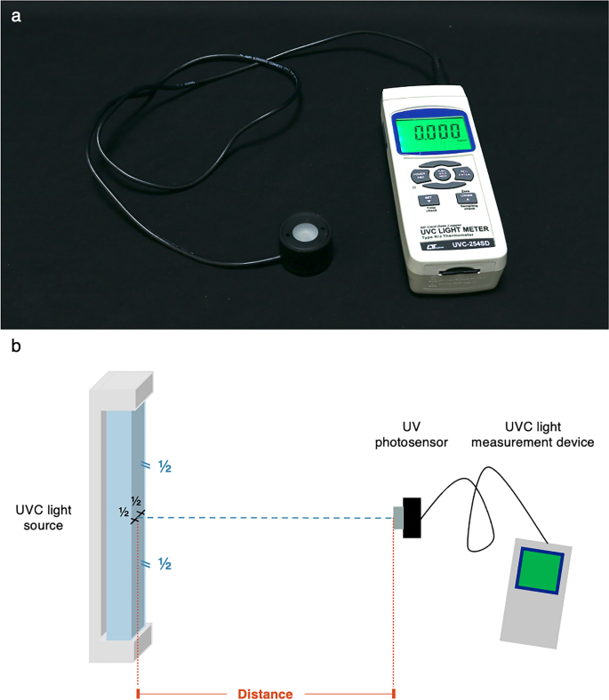 The Various Uses for UV Light - LightSources