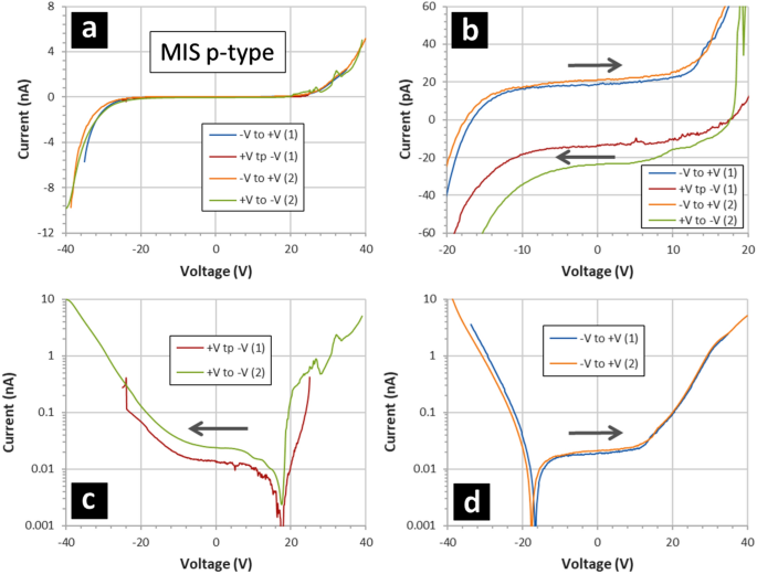 figure10