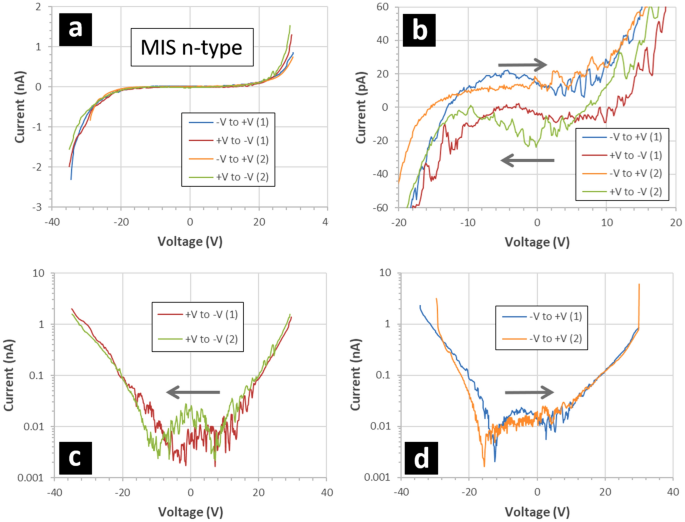 figure11