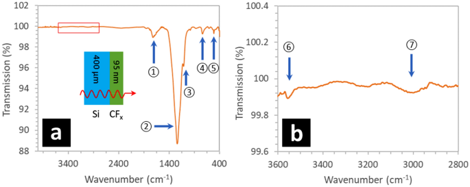 figure14