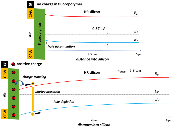 figure17