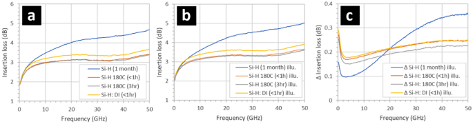 figure3