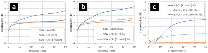 figure5